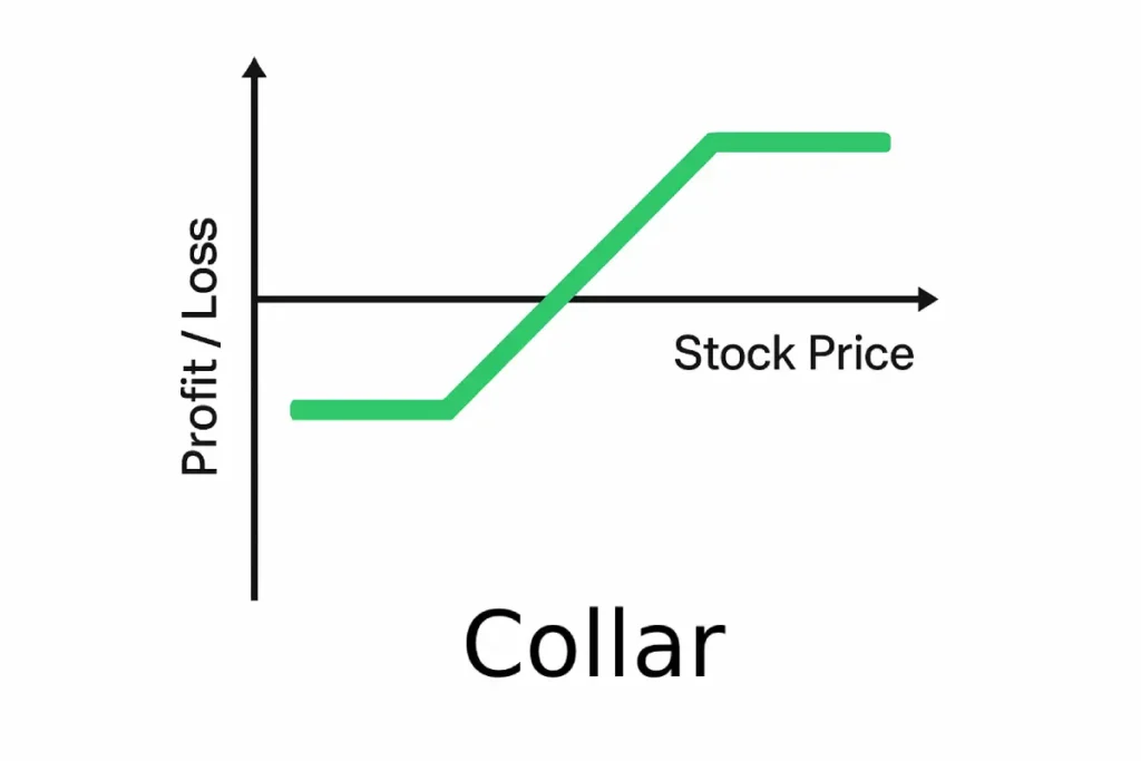 אסטרטגיית קולר
