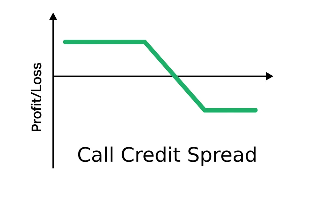 call credit spread