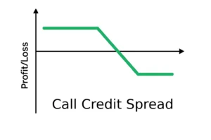 call credit spread