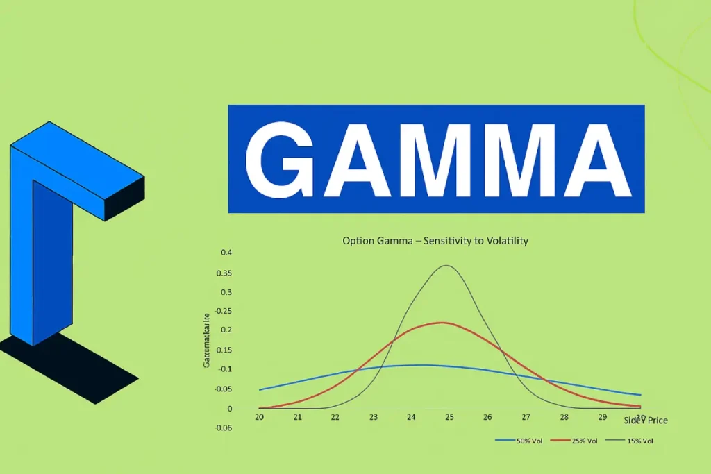 היוונית גאמא באופציות