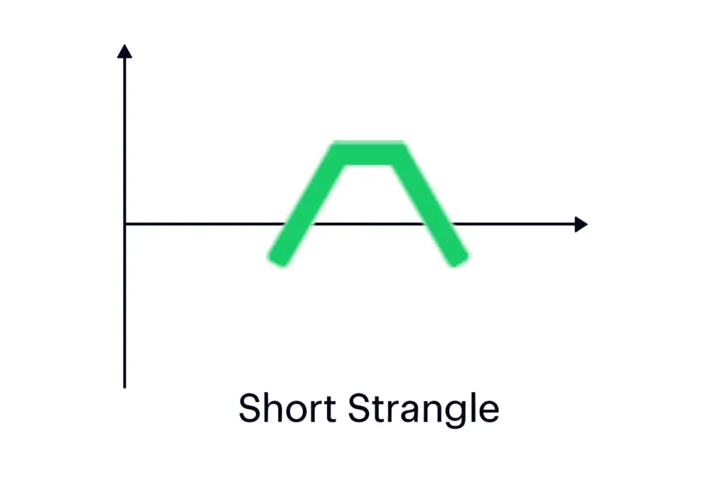 אסטרטגיית סטרנגל