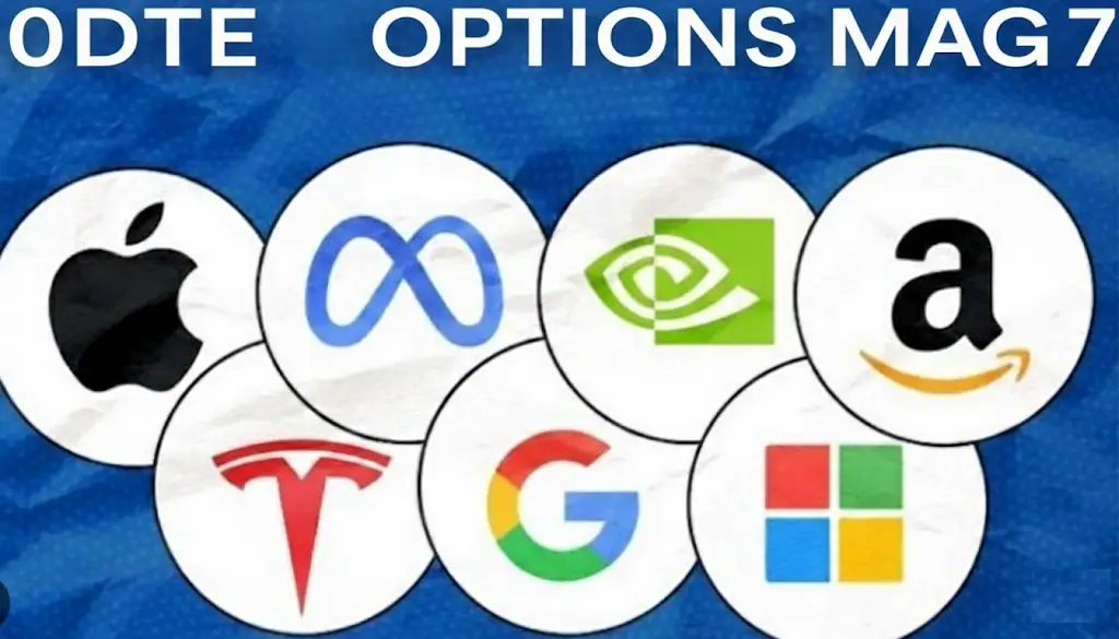 מסחר באופציות יומיות